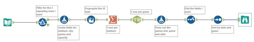 world cup workflow.JPG