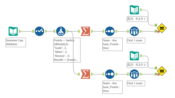 Challenge_283_workflow.png