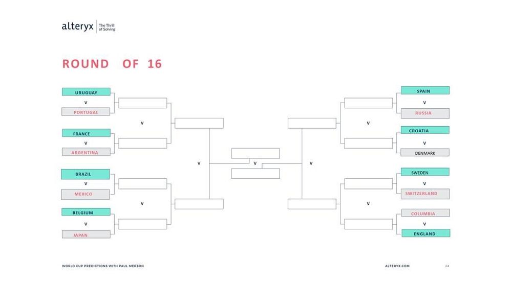 Round of 16