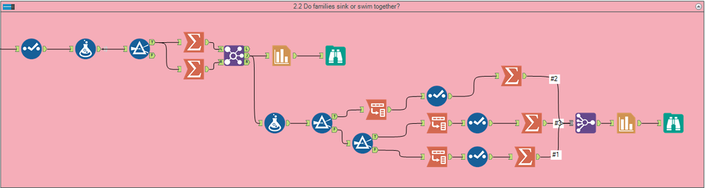 Family Size Workflow.png