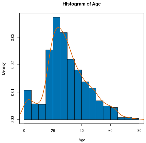 Our Original Ages