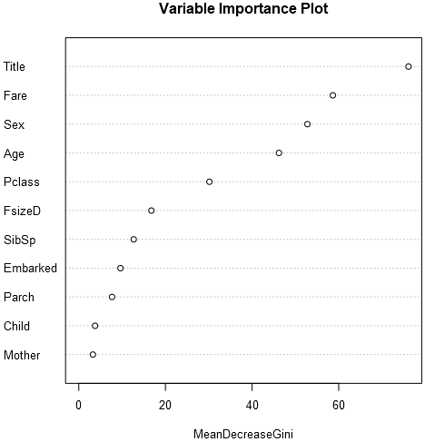 Variable Importance Plot.png Variable Importance Plot.png
