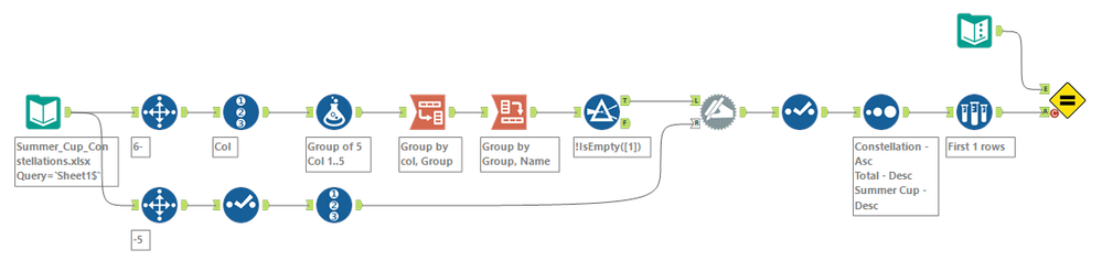 Challenge_284_ja_workflow.png