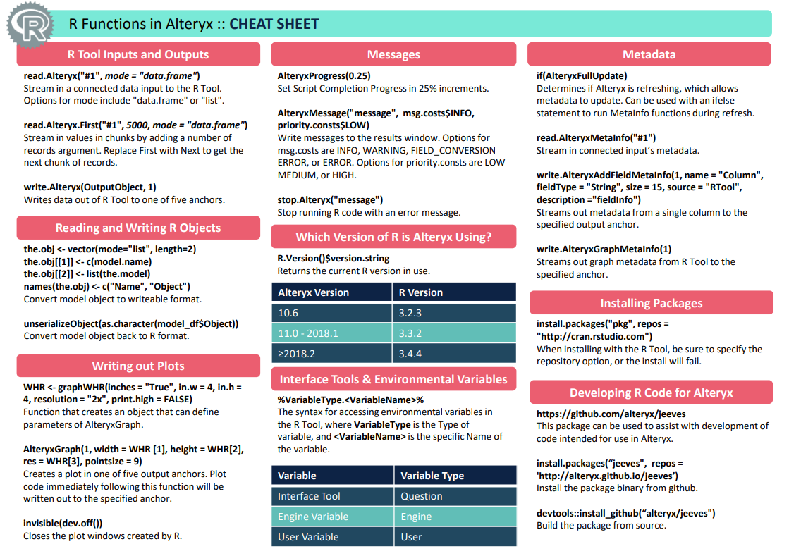 a-cheat-sheet-of-functions-to-use-in-the-r-tool-alteryx-community