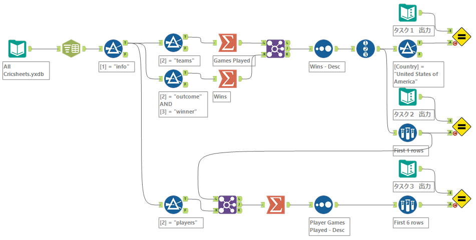 Challenge_285_ja_workflow.png