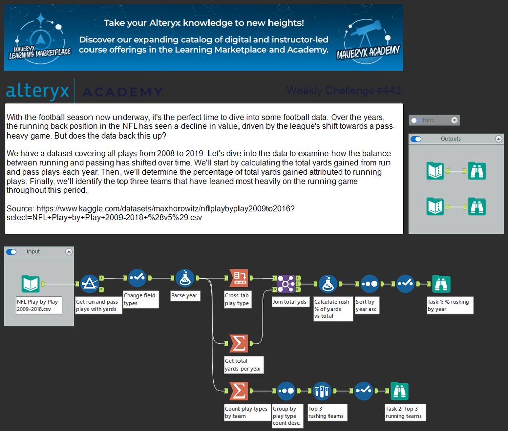 NFL Rushing Workflow.png