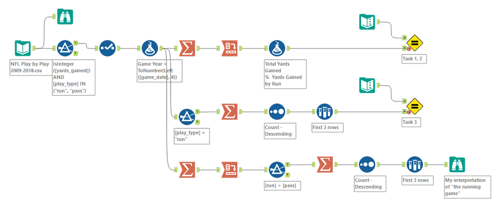 Weekly Challenge_442_workflow.png