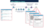 Figure 5: Screenshot of the API Prep & Call section of the engine macro