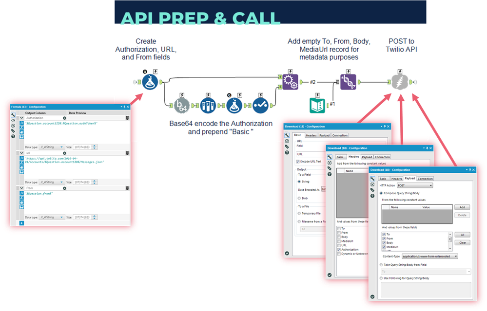 Figure 5:  Screenshot of the API Prep & Call section of engine macro