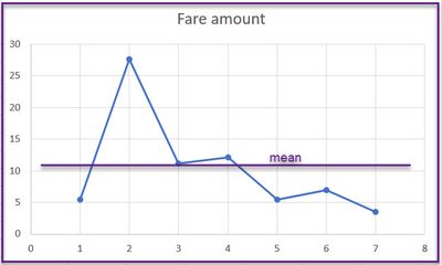 Fareamountplot1.jpg