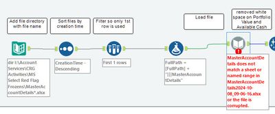 dynamic input workflow.jpg