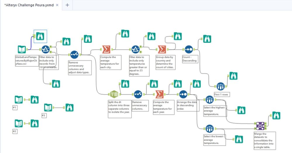 Alteryx Challenge.jpg