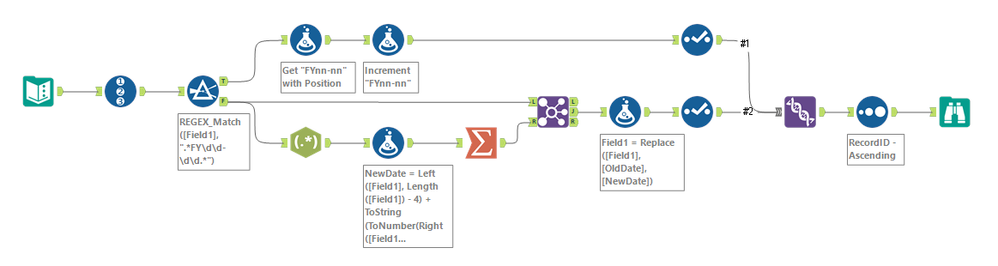 AddOneYear_workflow.png