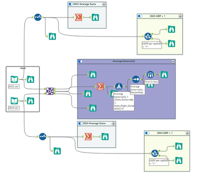 444 Alteryx Challenge.png