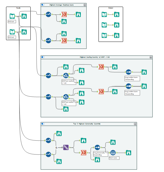 Alteryx Challenge Screenshot.png