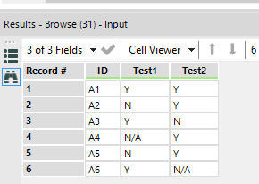 Dataset 3