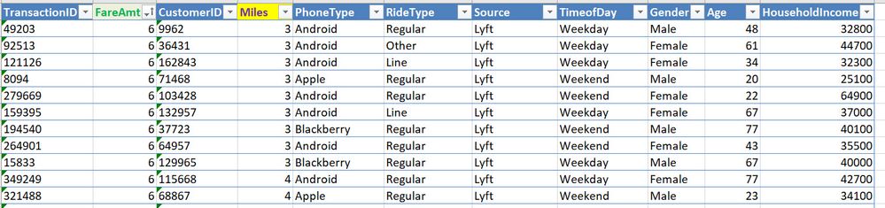 My blended data set