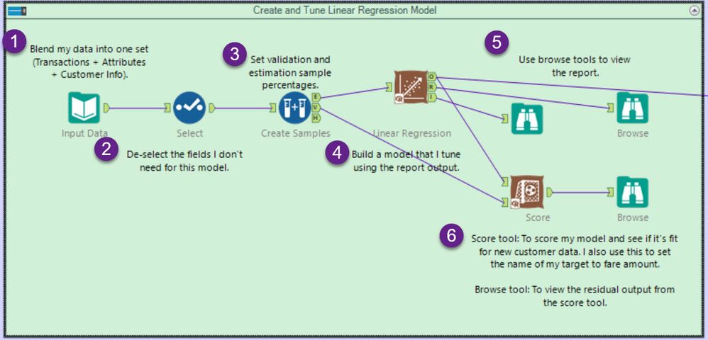 Create and tune a linear regression model