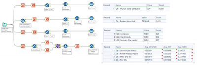 ALteryx Halloween Candy Challenge.png