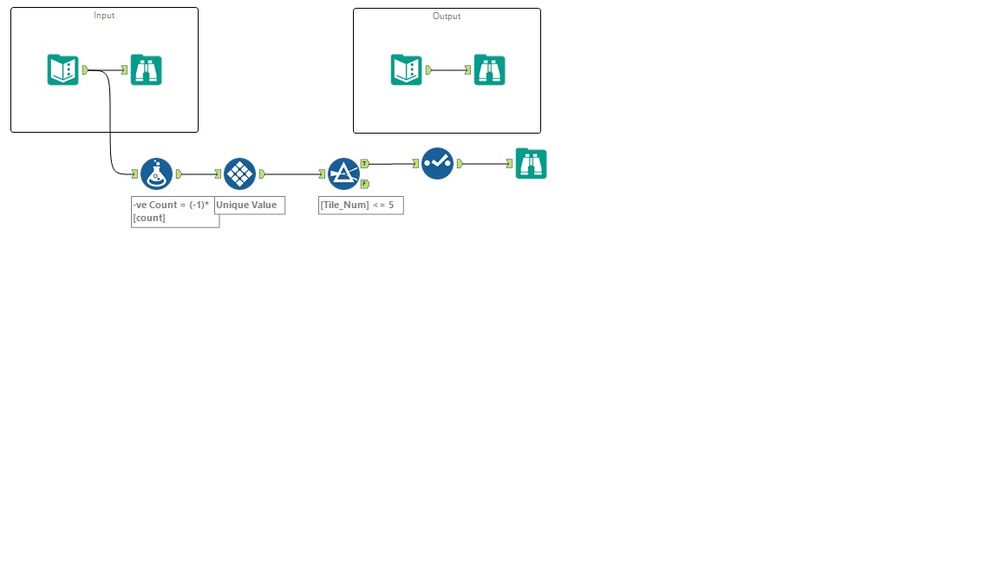 Alteryx Weekly Chalange 9 Data Analytics.jpg