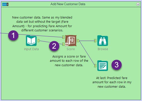 Bring in new customer data to output predictions