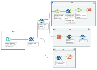 Alteryx Challenge 446.png