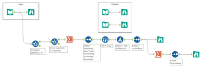 Alteryx Challenge 321.png