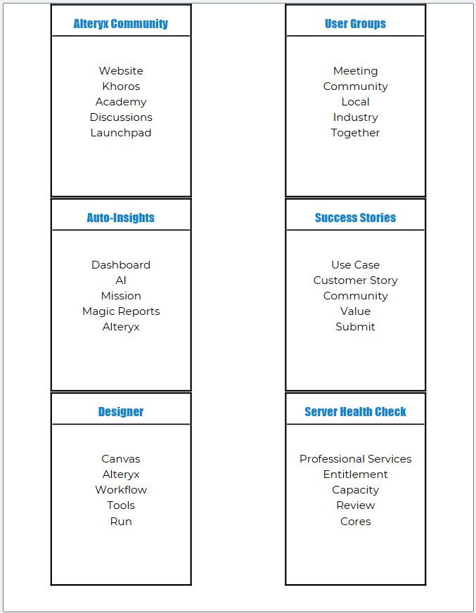 Association Analysis Game Card Examples