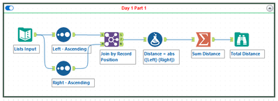 2024 Day 1 Part 1