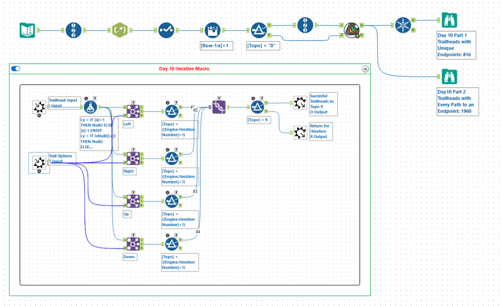 Day 10 Part 1 & 2 w Iterative Macro