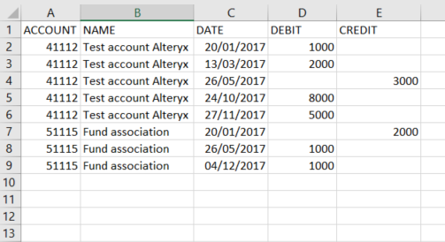 data result