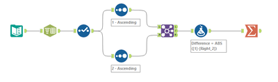 Alteryx Day of Code 2024 Day 1 - KT.png