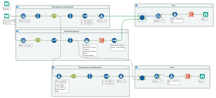 Main Workflow