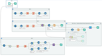 Alteryx Challenge 455.png