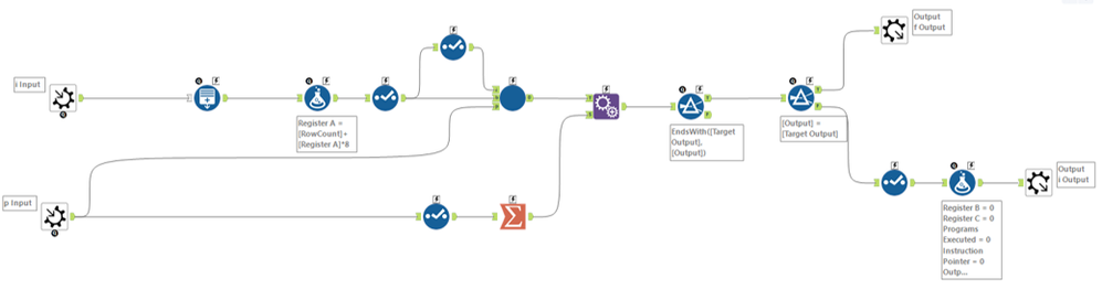 P2 Outer Iterative Macro