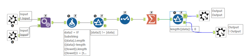 Iterative macro