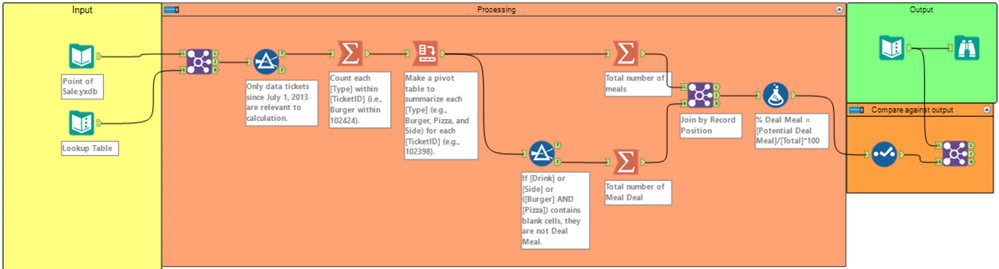 Alteryx Workflow.PNG