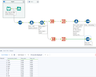 Alteryx Challenge 442.png