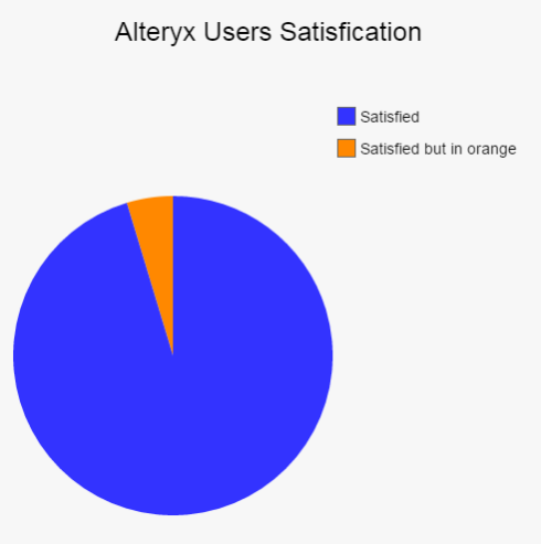alteryx_user_satisfaction.png