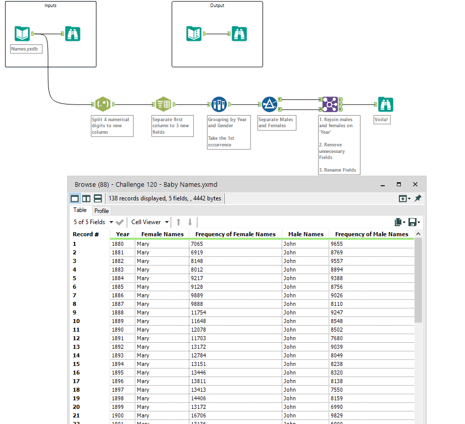 Challenge 120 - Baby Names.PNG