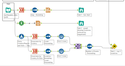 2025-03-04 16_05_53-Alteryx Designer x64 - challenge_282_Carolyn.yxmd.png