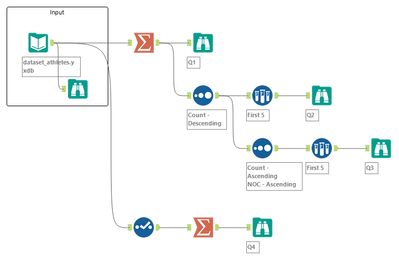 Challege 283 Workflow Pic.png