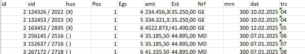 Output