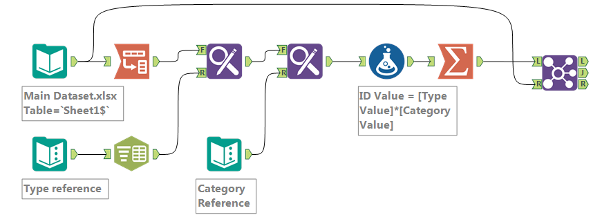 ID Value Example.PNG