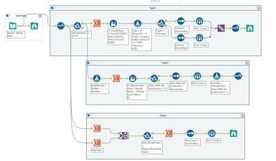Challenge_480_Electric Vehicle Production Insights Part 1.png