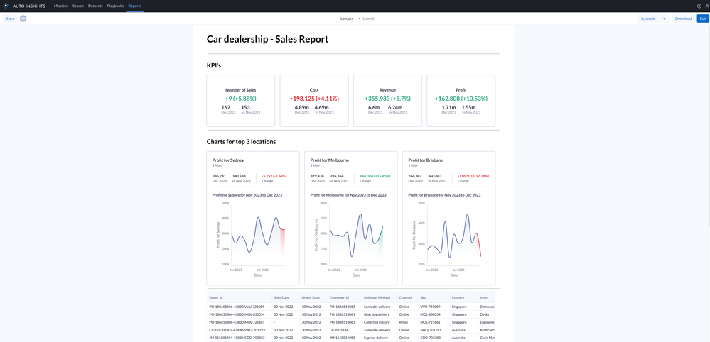 flexible layouts.png flexible layouts.png