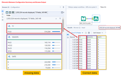 Browse tool (right) shows correct values, Configuration panel (left) shows incorrect summary.
