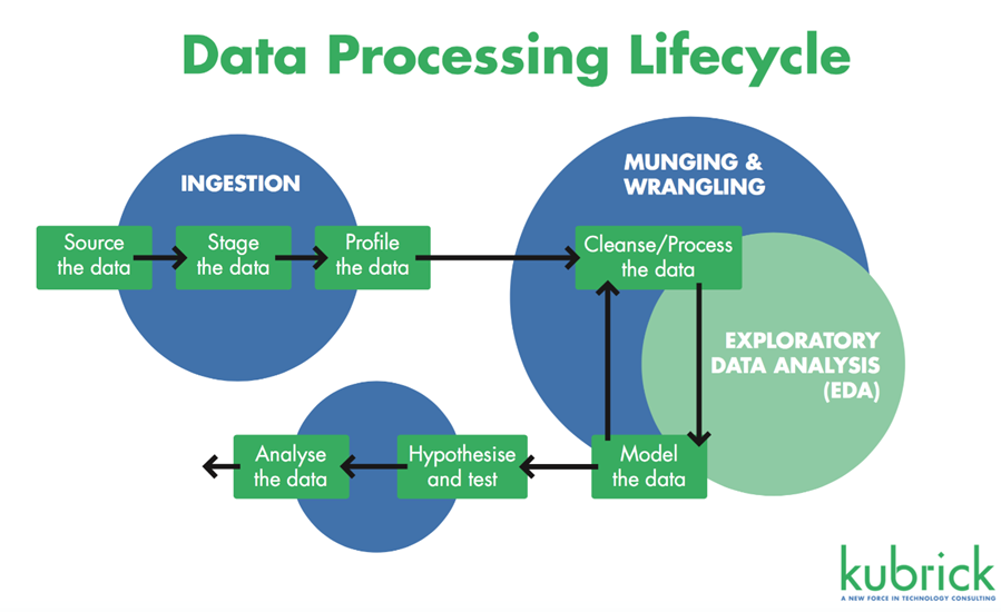 Data Lifecycle.png