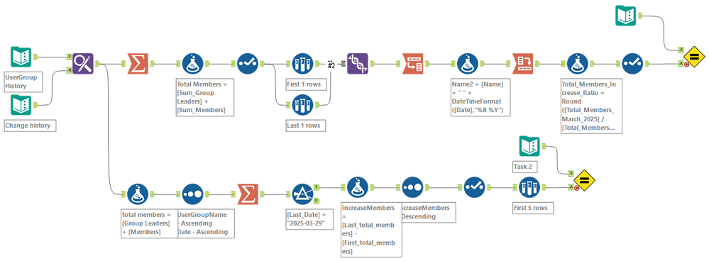 Challenge+487_workflow.png