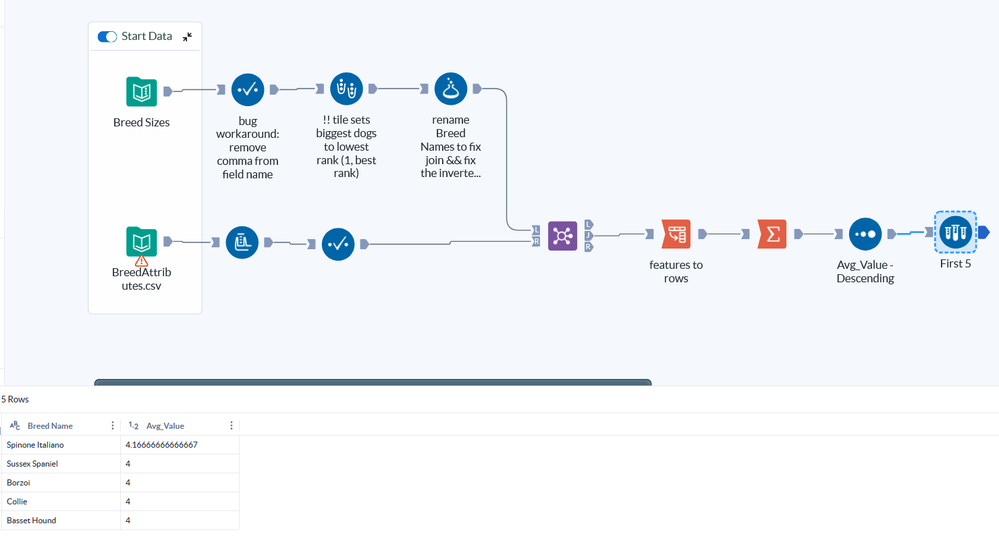 a simple average will do I suppose, but validating the binning tool will help as well